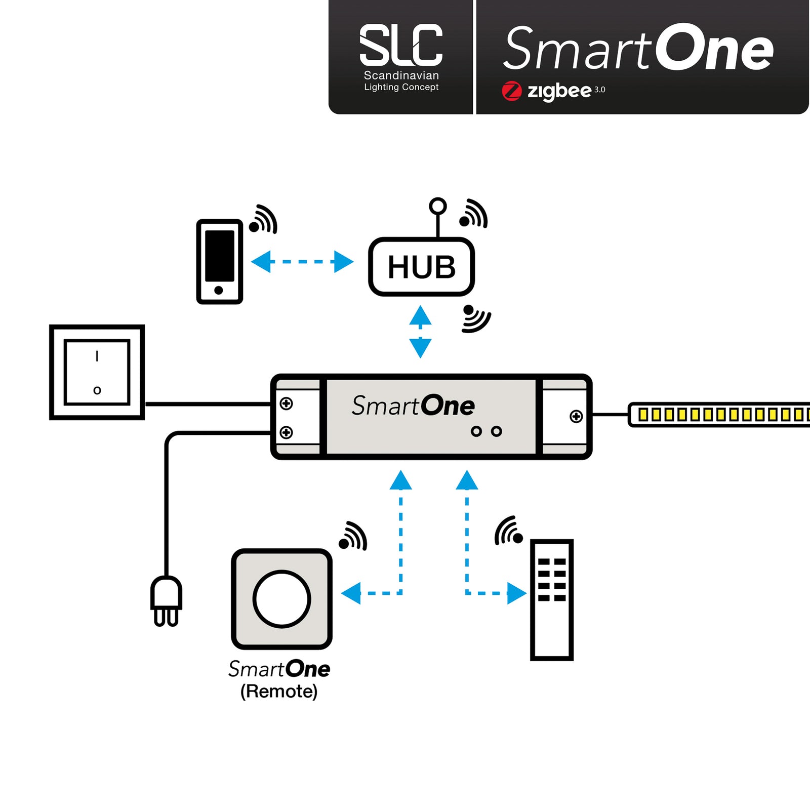 LED-driver Zigbee 24V 50W PWM dimbar IP20 - The Light Group detalj