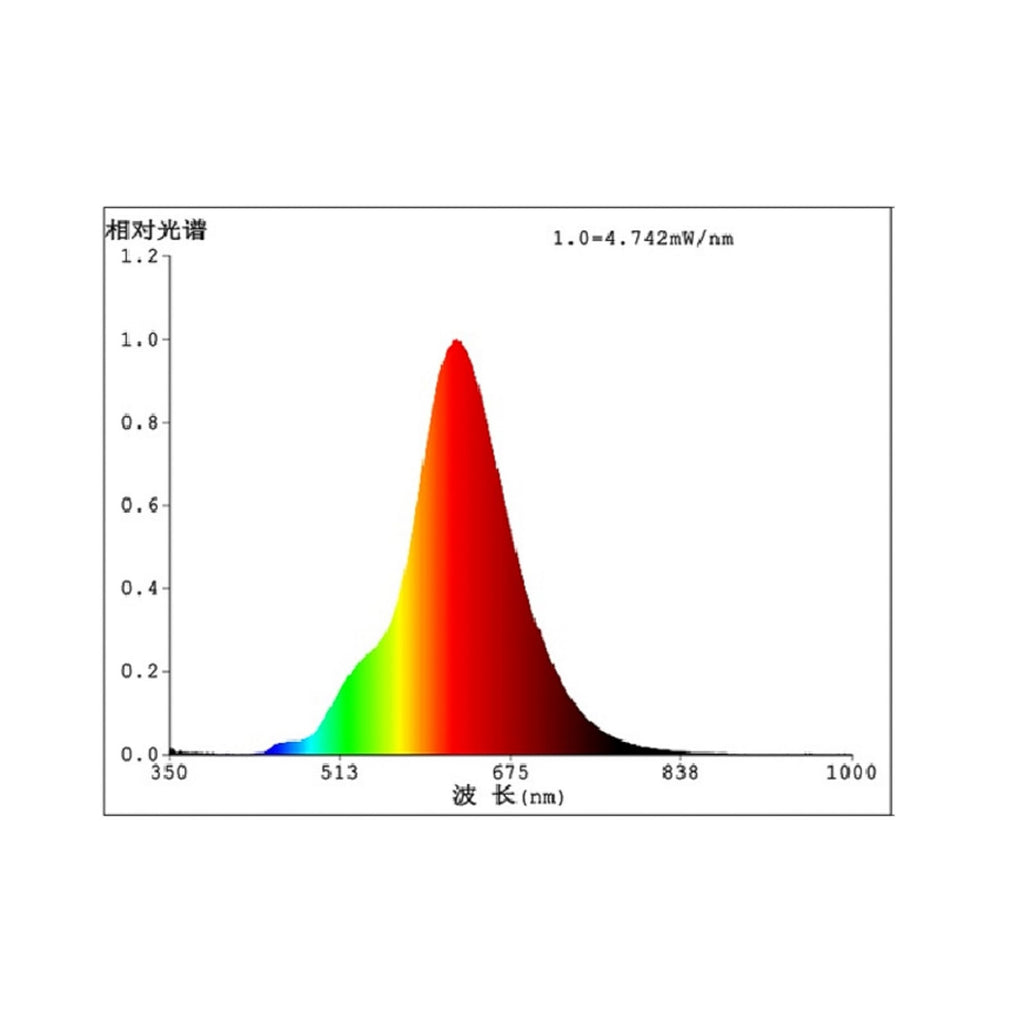 LED filamentpære E27 4W ST48 2000K dimbar amber detalj av sokkel