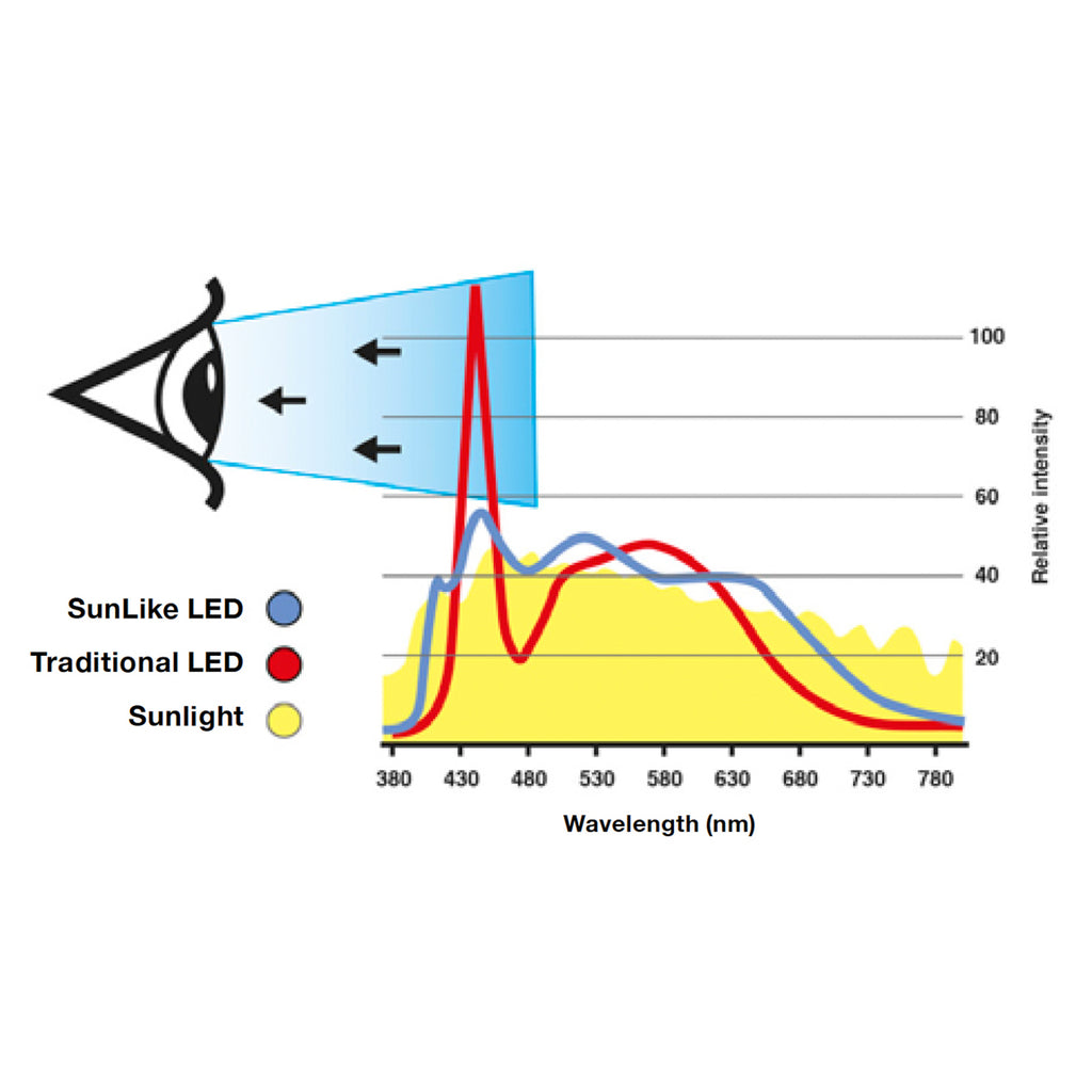 Montert LED innbyggingsspot One 360° SunLike svart i tak