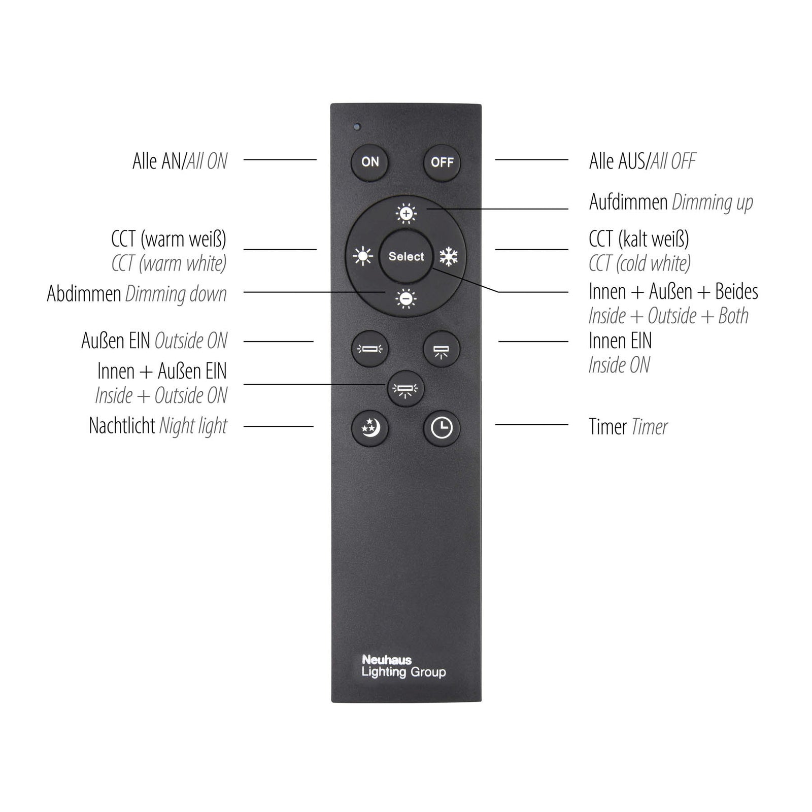 LED-panel Edging dimbar CCT 121x31 cm 60W med fjernkontroll installasjon