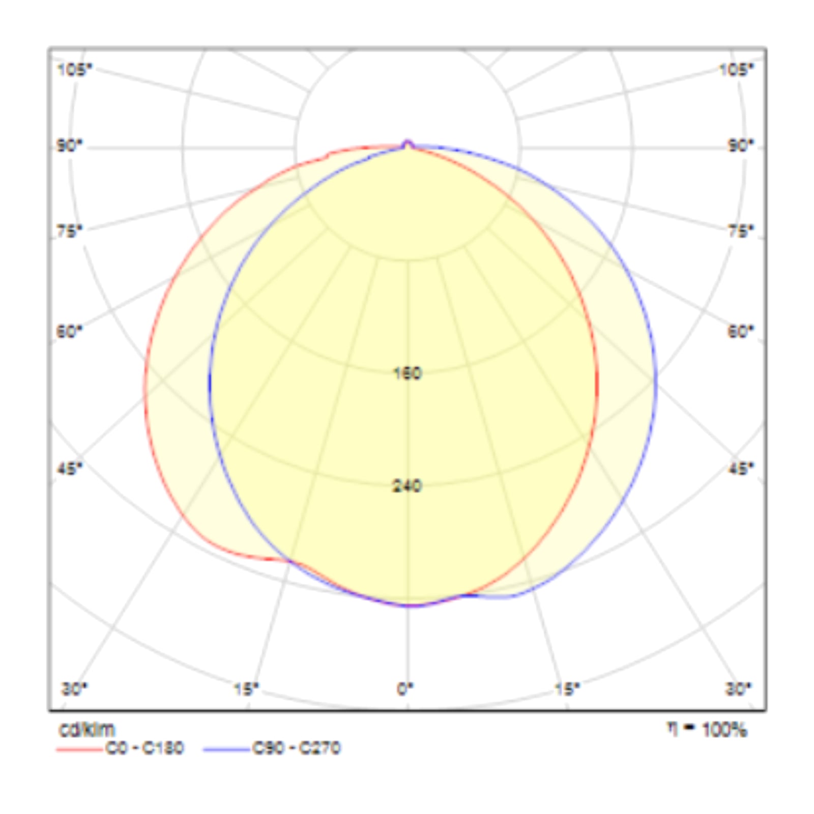 Montert LED pendellampe Line rund svart/hvit Ø83 cm i rom