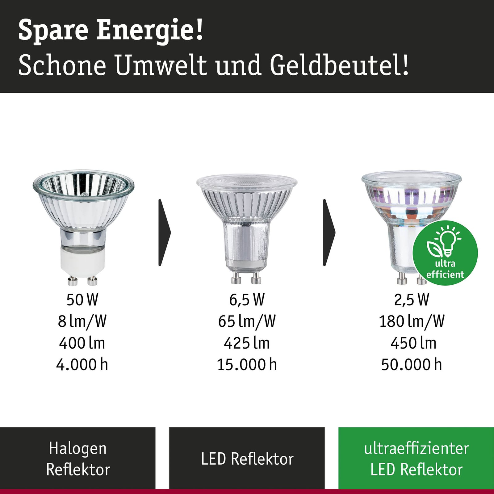 LED-reflektor GU10 2,5W 3000K 450lm glass 3-pk - Paulmann lysutslipp
