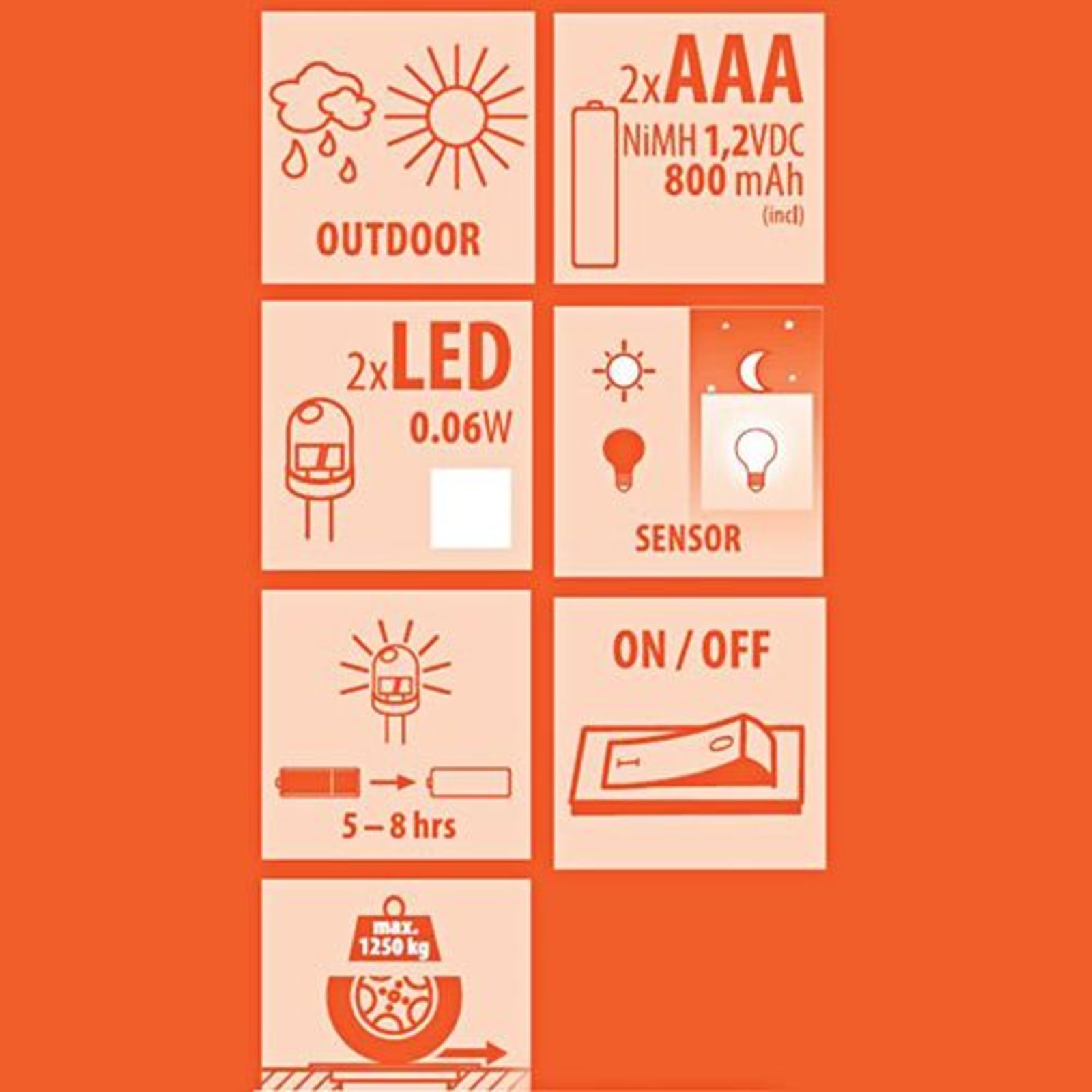 LED solcelle bakkespot Lugo oversikt med batteri