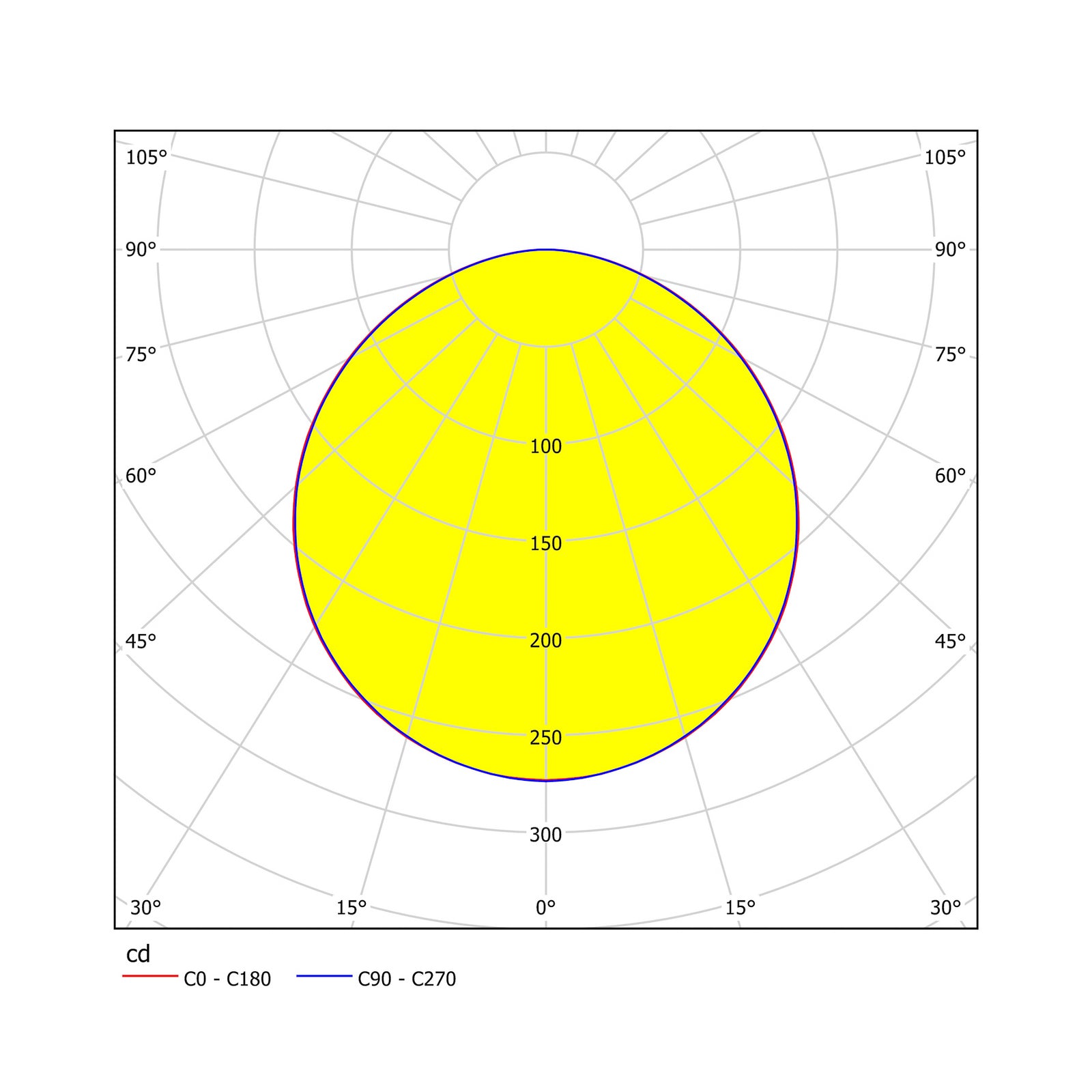 LED taklampe Sarsina-C dimbar hvit Ø30 cm RGB med fjernkontroll montert i tak