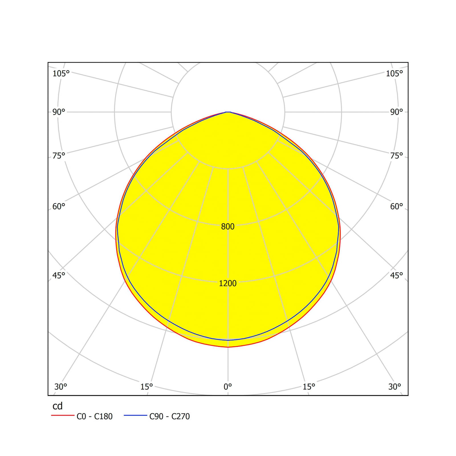LED utespot Faedo 3 svart 50W 4800lm IP65 sideprofil