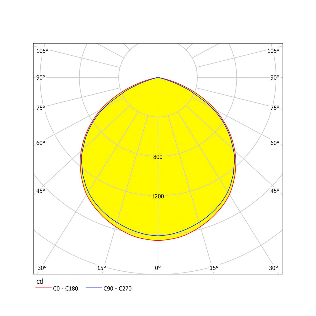 LED utespot Faedo 3 svart 50W 4800lm IP65 sideprofil