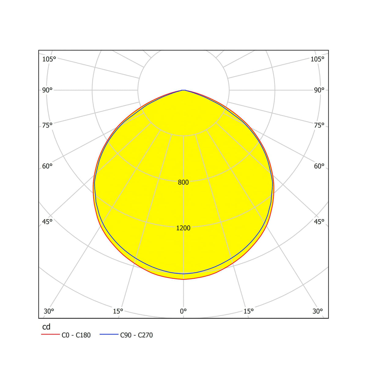LED utespot Faedo 3 svart 50W 4800lm IP65 sideprofil