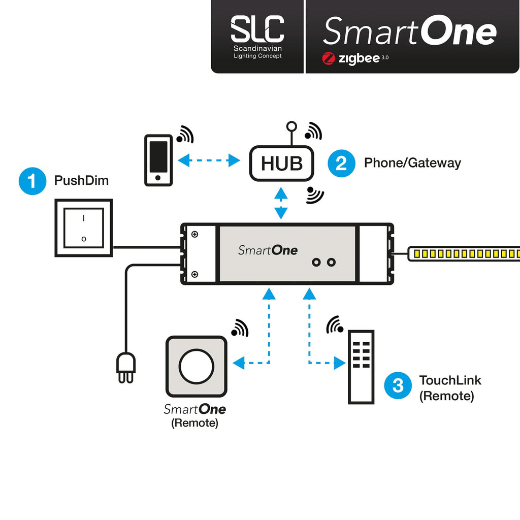Nærbilde av SLC SmartOne LED-driver Zigbee 24V 75W PWM CCT dimbar